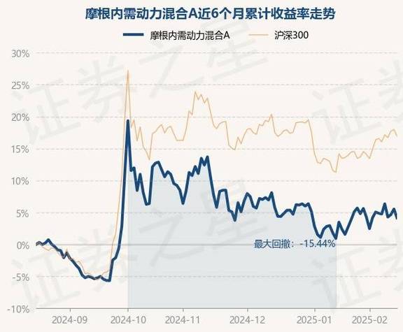 天天基金净值260108,天天基金净值估算怎么没有了-第5张图片 天天基金净值260108,天天基金净值估算怎么没有了-第5张图片