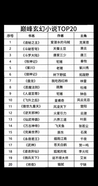 小说排名榜2020前十名-第1张图片 小说排名榜2020前十名-第1张图片