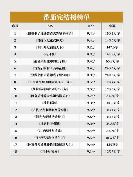 小说排名榜2020前十名-第7张图片 小说排名榜2020前十名-第7张图片