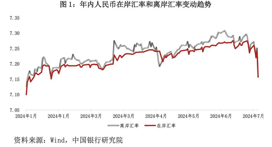 人民币汇率表现-人民币汇率分析-第4张图片 人民币汇率表现-人民币汇率分析-第4张图片