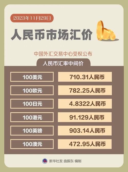 人民币汇率表现-人民币汇率分析-第7张图片 人民币汇率表现-人民币汇率分析-第7张图片