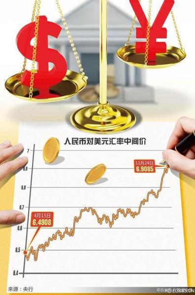 人民币汇率表现-人民币汇率分析-第9张图片 人民币汇率表现-人民币汇率分析-第9张图片