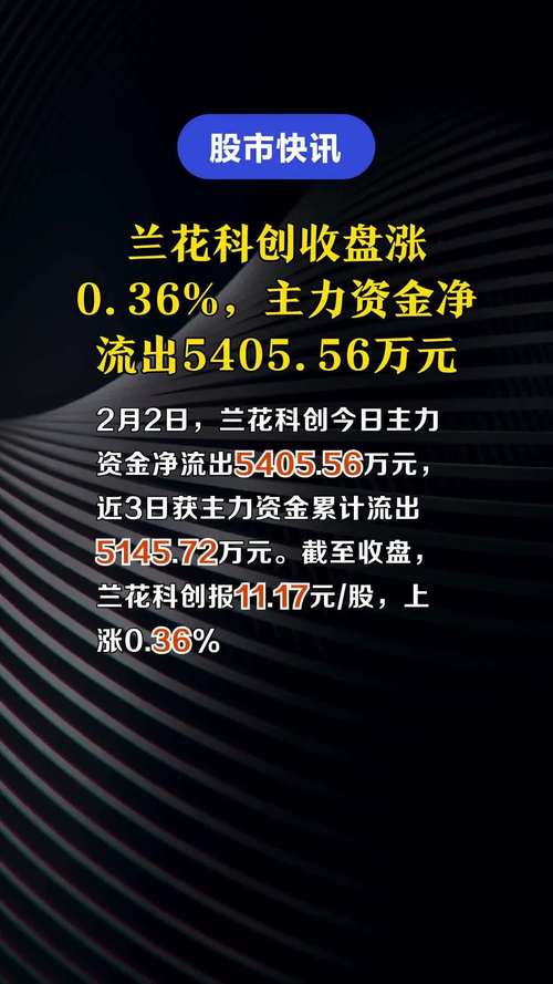 兰花科创历史走势-兰花科创历史股价-第2张图片 兰花科创历史走势-兰花科创历史股价-第2张图片