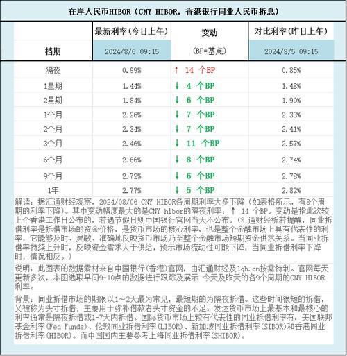 shibor日利率一般为多少-shibor利率多少合理-第2张图片 shibor日利率一般为多少-shibor利率多少合理-第2张图片