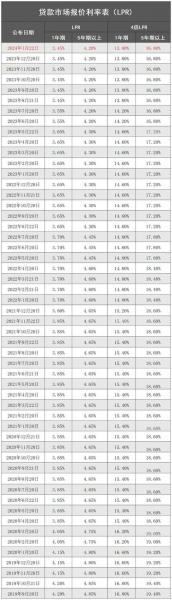 shibor日利率一般为多少-shibor利率多少合理-第6张图片 shibor日利率一般为多少-shibor利率多少合理-第6张图片
