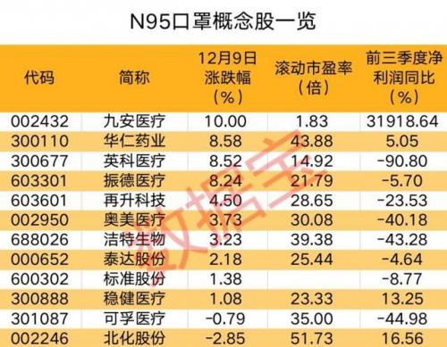 振德医疗股票一股多少钱/振德医疗股票比较高价多少-第2张图片 振德医疗股票一股多少钱/振德医疗股票比较高价多少-第2张图片