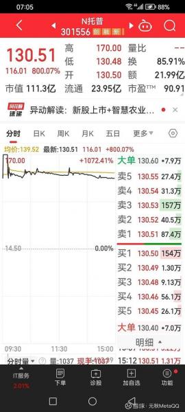 振德医疗股票一股多少钱/振德医疗股票比较高价多少-第6张图片 振德医疗股票一股多少钱/振德医疗股票比较高价多少-第6张图片
