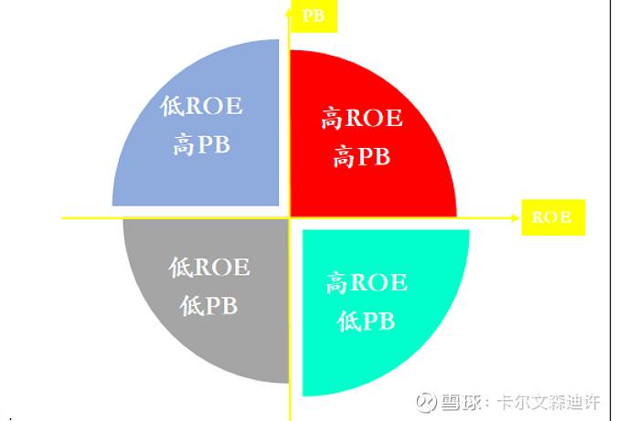 净资产收益率与什么有关,净资产收益率受哪三个指标影响-第1张图片 净资产收益率与什么有关,净资产收益率受哪三个指标影响-第1张图片