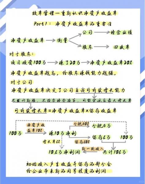 净资产收益率与什么有关,净资产收益率受哪三个指标影响-第4张图片 净资产收益率与什么有关,净资产收益率受哪三个指标影响-第4张图片