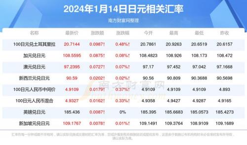 2022年6月日元有可回升吗-日元2021年6月能涨吗-第4张图片 2022年6月日元有可回升吗-日元2021年6月能涨吗-第4张图片