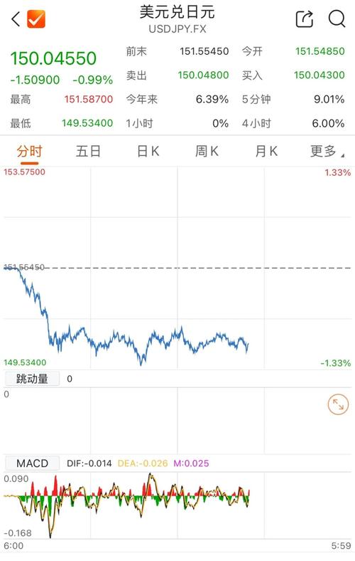 2022年6月日元有可回升吗-日元2021年6月能涨吗-第6张图片 2022年6月日元有可回升吗-日元2021年6月能涨吗-第6张图片