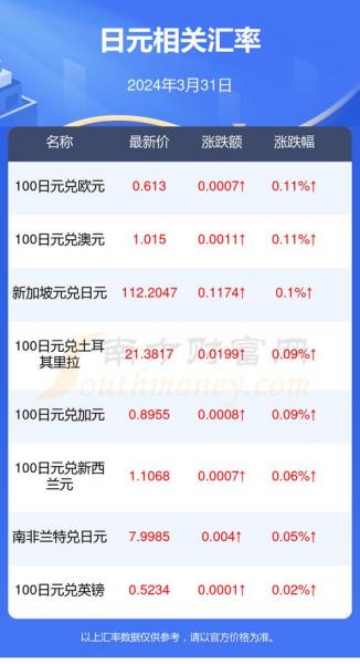 2022年6月日元有可回升吗-日元2021年6月能涨吗-第7张图片 2022年6月日元有可回升吗-日元2021年6月能涨吗-第7张图片