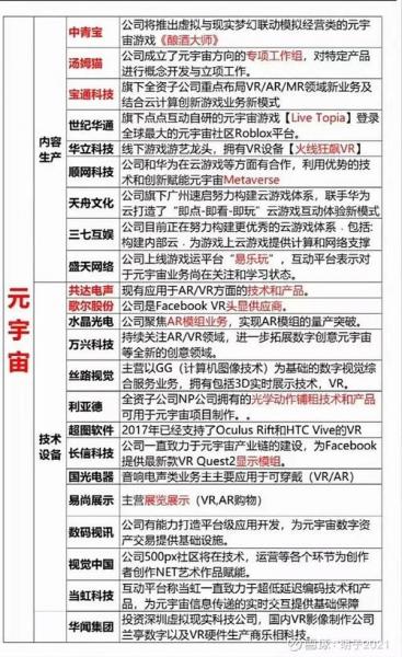 元宇宙的龙头股排名前5-元宇宙龙头是哪个
