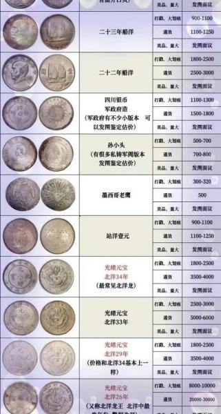 白银回收费用比较高是多少