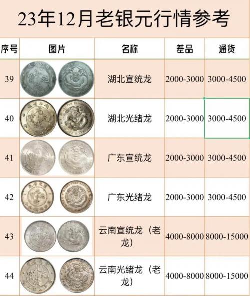 白银回收费用比较高是多少-第4张图片 白银回收费用比较高是多少-第4张图片