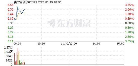 南宁百货还会涨吗,南宁百货什么时候关门-第3张图片 南宁百货还会涨吗,南宁百货什么时候关门-第3张图片