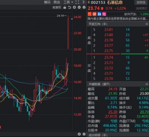 南宁百货还会涨吗,南宁百货什么时候关门-第5张图片 南宁百货还会涨吗,南宁百货什么时候关门-第5张图片