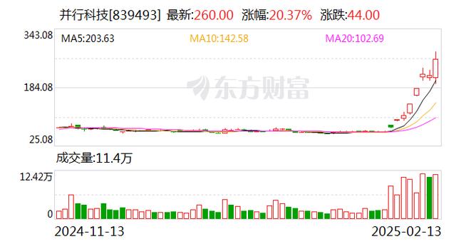 南宁百货还会涨吗,南宁百货什么时候关门-第7张图片 南宁百货还会涨吗,南宁百货什么时候关门-第7张图片