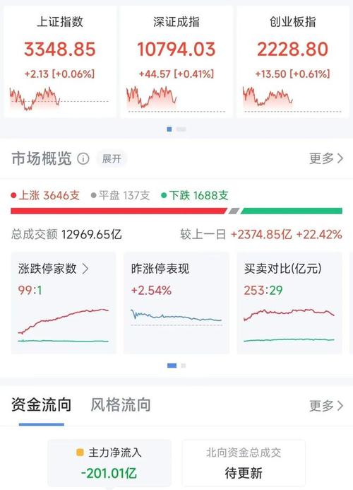 南宁百货还会涨吗,南宁百货什么时候关门-第8张图片 南宁百货还会涨吗,南宁百货什么时候关门-第8张图片