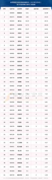 南宁百货还会涨吗,南宁百货什么时候关门-第9张图片 南宁百货还会涨吗,南宁百货什么时候关门-第9张图片