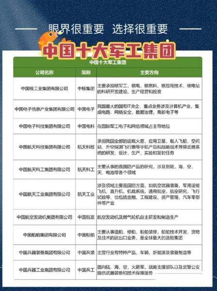 广发中证军工etf联接a值得买吗/广发中证军工etf003017-第8张图片 广发中证军工etf联接a值得买吗/广发中证军工etf003017-第8张图片