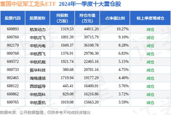 广发中证军工etf联接a值得买吗/广发中证军工etf003017-第10张图片 广发中证军工etf联接a值得买吗/广发中证军工etf003017-第10张图片