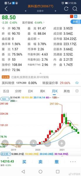 英科医疗上市多少钱,英科医疗ipo-第5张图片 英科医疗上市多少钱,英科医疗ipo-第5张图片