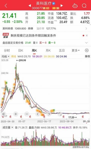 英科医疗上市多少钱,英科医疗ipo-第6张图片 英科医疗上市多少钱,英科医疗ipo-第6张图片