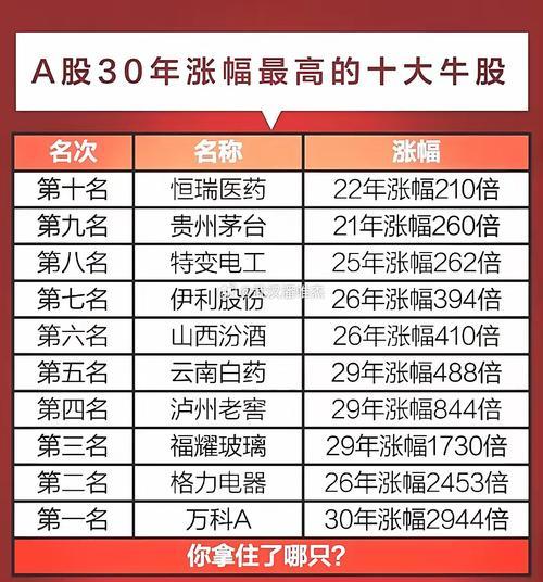 茅台股票比较高价费用多少钱一股
