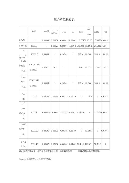 mpa是什么单位换算,mpa是什么单位的缩写-第2张图片 mpa是什么单位换算,mpa是什么单位的缩写-第2张图片