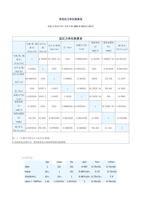 mpa是什么单位换算,mpa是什么单位的缩写-第3张图片 mpa是什么单位换算,mpa是什么单位的缩写-第3张图片