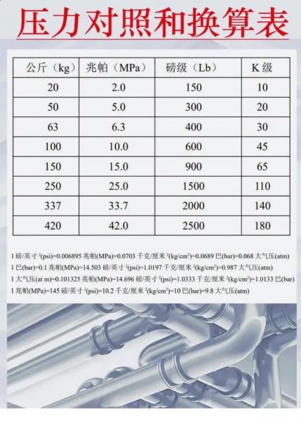 mpa是什么单位换算,mpa是什么单位的缩写-第4张图片 mpa是什么单位换算,mpa是什么单位的缩写-第4张图片