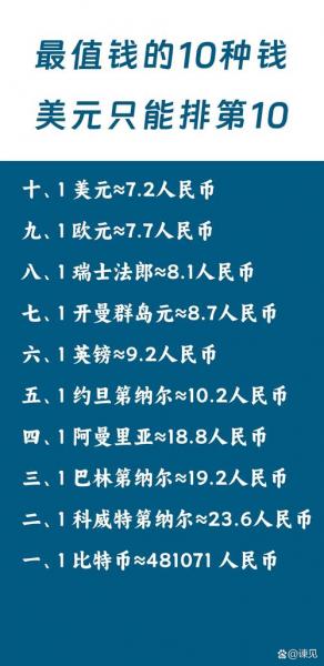 英镑和欧元哪个汇率高