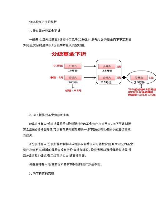 分级b下折会亏多少-分级基金b下折触发条件-第6张图片 分级b下折会亏多少-分级基金b下折触发条件-第6张图片