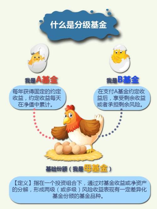 分级b下折会亏多少-分级基金b下折触发条件-第8张图片 分级b下折会亏多少-分级基金b下折触发条件-第8张图片