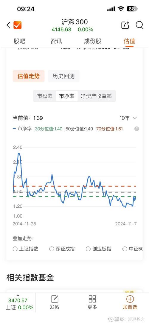 沪深300指数收益率怎么看-沪深300指数收益率如何计算-第1张图片 沪深300指数收益率怎么看-沪深300指数收益率如何计算-第1张图片