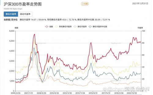 沪深300指数收益率怎么看-沪深300指数收益率如何计算-第4张图片 沪深300指数收益率怎么看-沪深300指数收益率如何计算-第4张图片