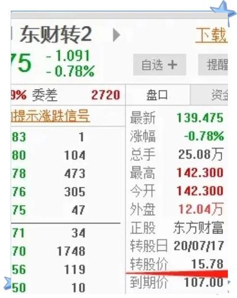 打新债转股是什么意思,打新债转股好吗-第1张图片 打新债转股是什么意思,打新债转股好吗-第1张图片