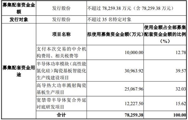 重大资产重组了吗,重大资产重组是好是坏-第3张图片 重大资产重组了吗,重大资产重组是好是坏-第3张图片