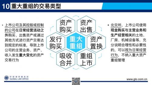 重大资产重组了吗,重大资产重组是好是坏-第10张图片 重大资产重组了吗,重大资产重组是好是坏-第10张图片