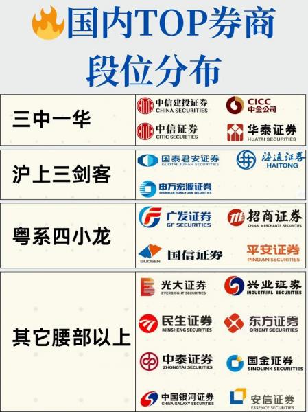 证券公司总市值排名-第3张图片 证券公司总市值排名-第3张图片