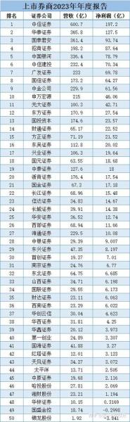 证券公司总市值排名-第4张图片 证券公司总市值排名-第4张图片