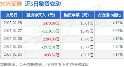 证券公司总市值排名-第5张图片 证券公司总市值排名-第5张图片