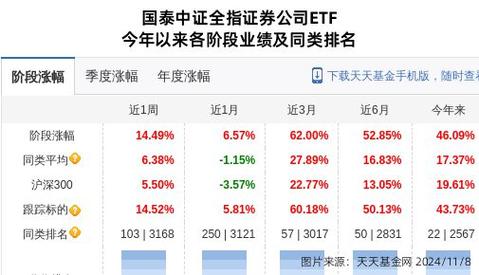 证券公司总市值排名-第6张图片 证券公司总市值排名-第6张图片