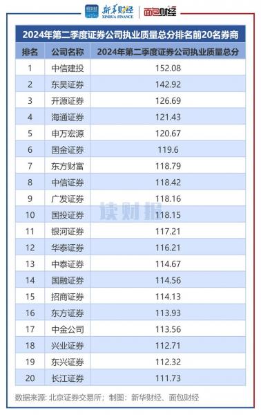 证券公司总市值排名-第7张图片 证券公司总市值排名-第7张图片