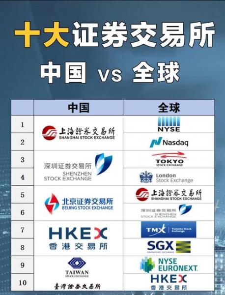 证券公司总市值排名-第10张图片 证券公司总市值排名-第10张图片
