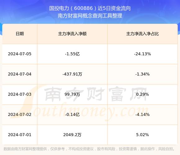 国投电力股票如何-第3张图片 国投电力股票如何-第3张图片