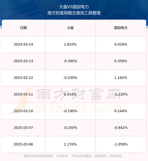 国投电力股票如何-第6张图片 国投电力股票如何-第6张图片