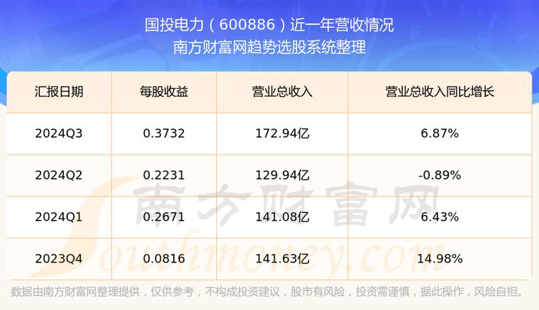 国投电力股票如何-第7张图片 国投电力股票如何-第7张图片