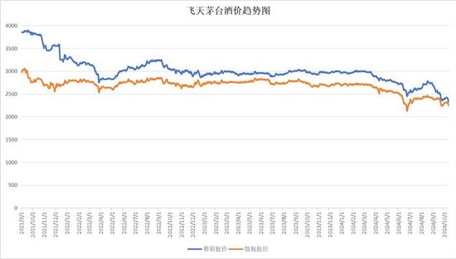 茅台08年股票费用多少/茅台酒08年股价-第1张图片 茅台08年股票费用多少/茅台酒08年股价-第1张图片